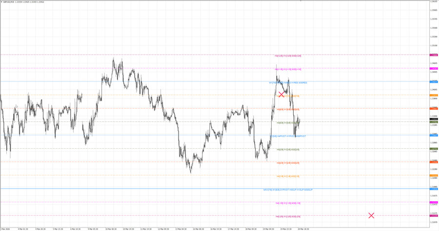 fact gbpusd m30 07-58 17.03.26.jpg