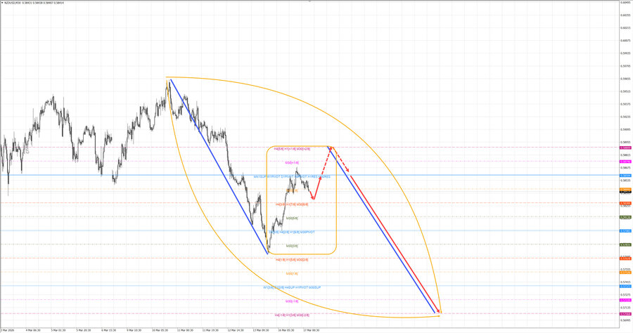 nzdusd m30 07-14 17.03.26.jpg