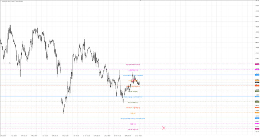fact S&P500 m30 07-43 16.03.26.jpg