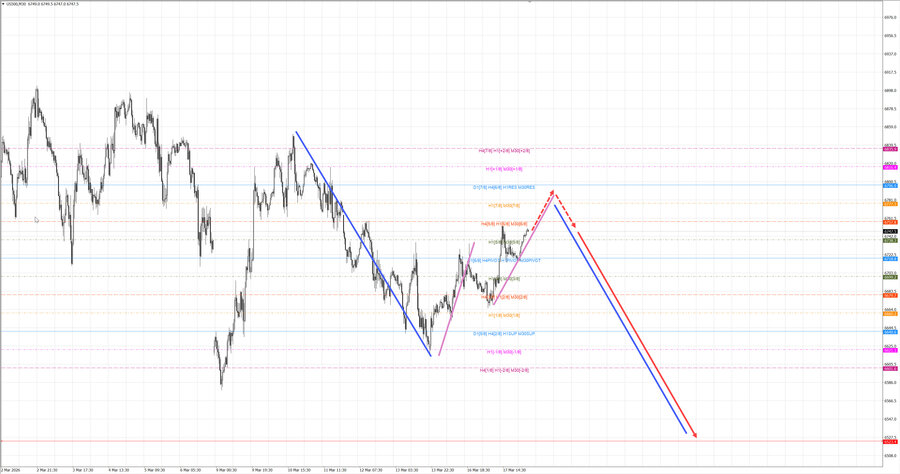 S&P500 m30 07-42 18.03.26.jpg