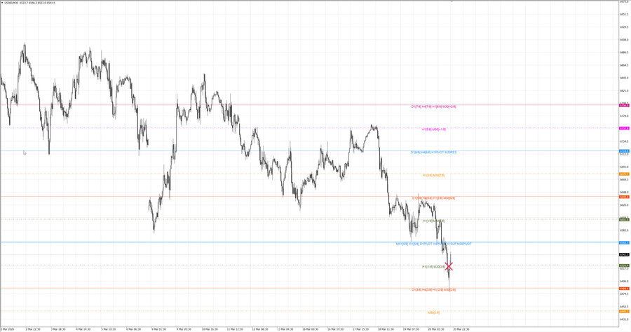 fact S&P500 m30 07-42 18.03.26.jpg