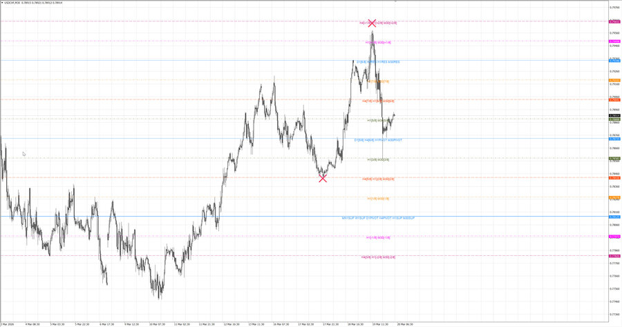fact usdchf m30 07-51 17.03.26.jpg