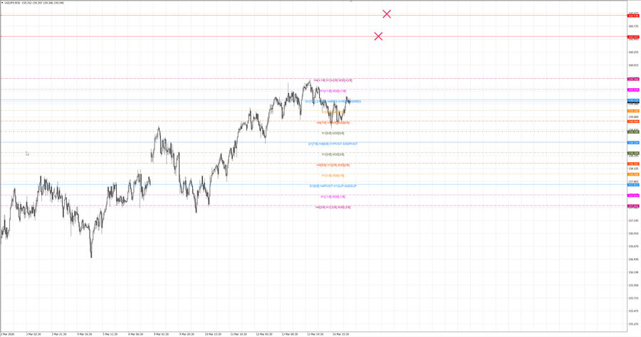 fact usdjpy m30 07-00 16.03.26.jpg