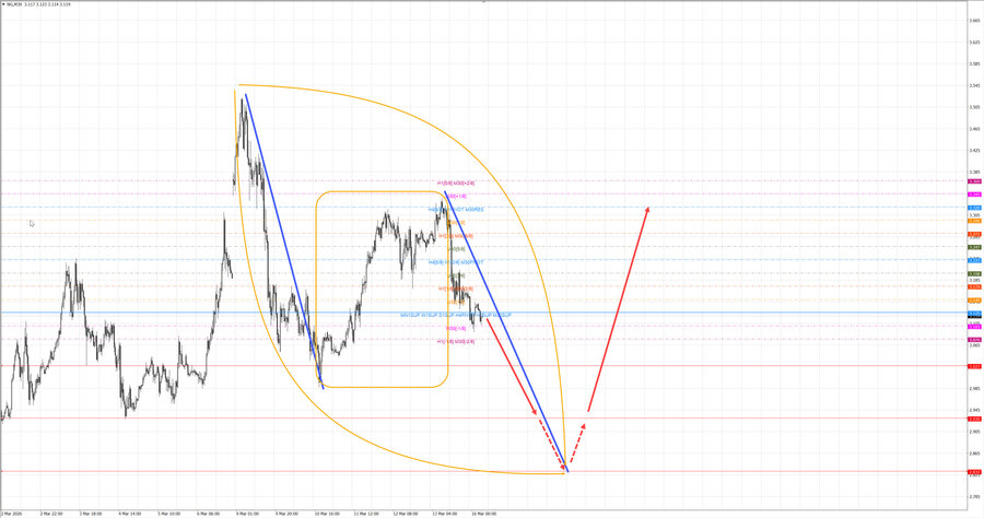 Натуральный Газ m30 07-47 16.03.26.jpg
