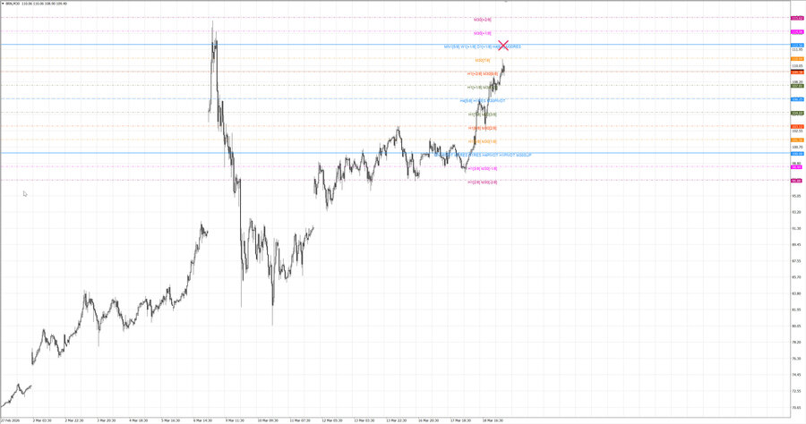 fact Нефть-Брент m30 07-49 16.03.26.jpg