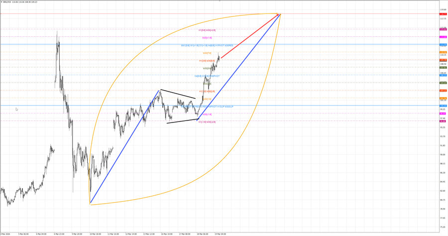 Нефть-Брент m30 11-28 19.03.26.jpg