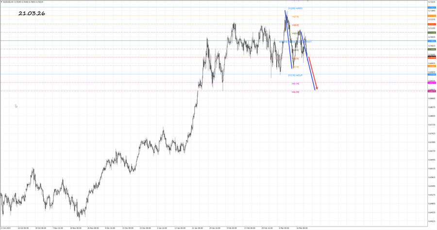 audusd h4 21.03.26.jpg