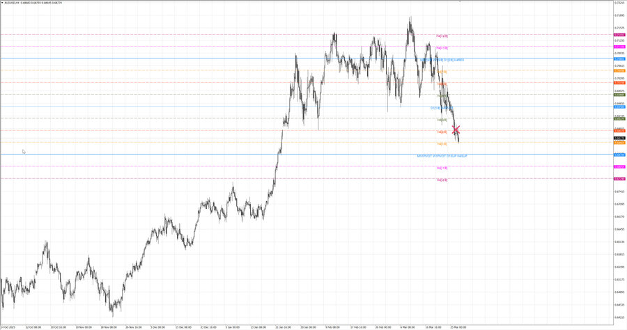 fact audusd h4 21.03.26.jpg