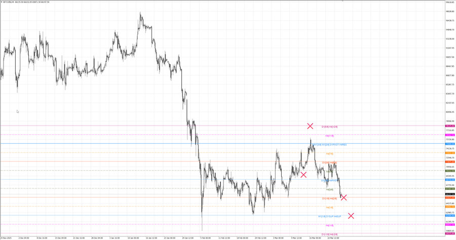 fact btcusd h4 14.03.26.jpg