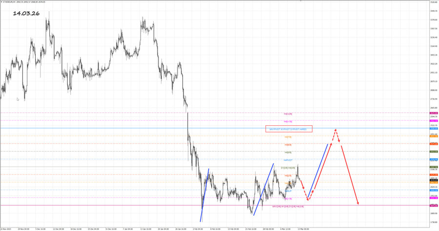 ethusd h4 14.03.26.jpg