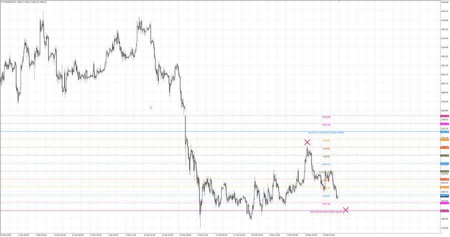 fact ethusd h4 14.03.26.jpg