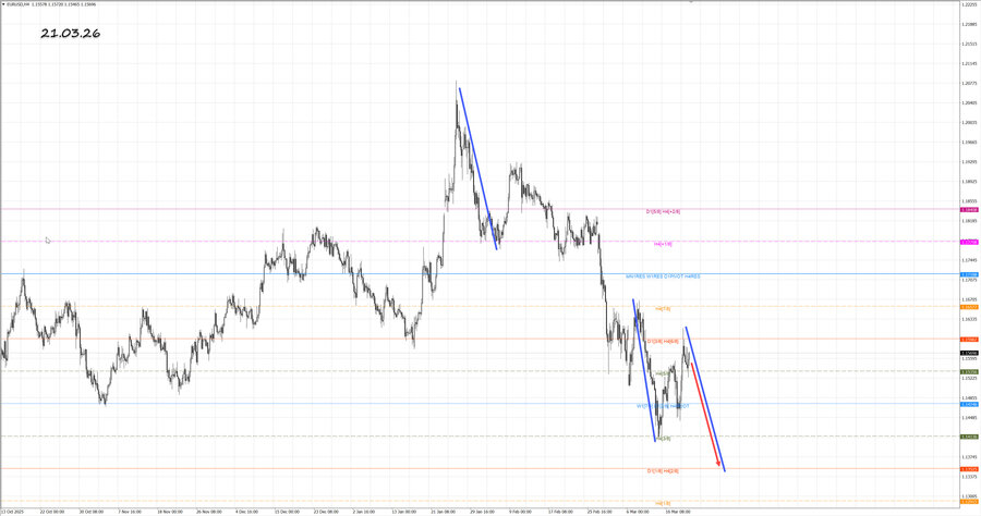 eurusd h4 21.03.26.jpg