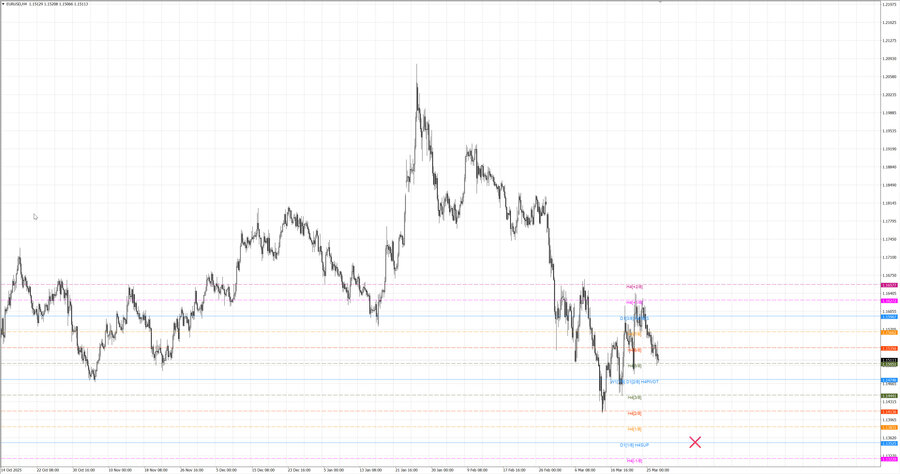 fact eurusd h4 21.03.26.jpg