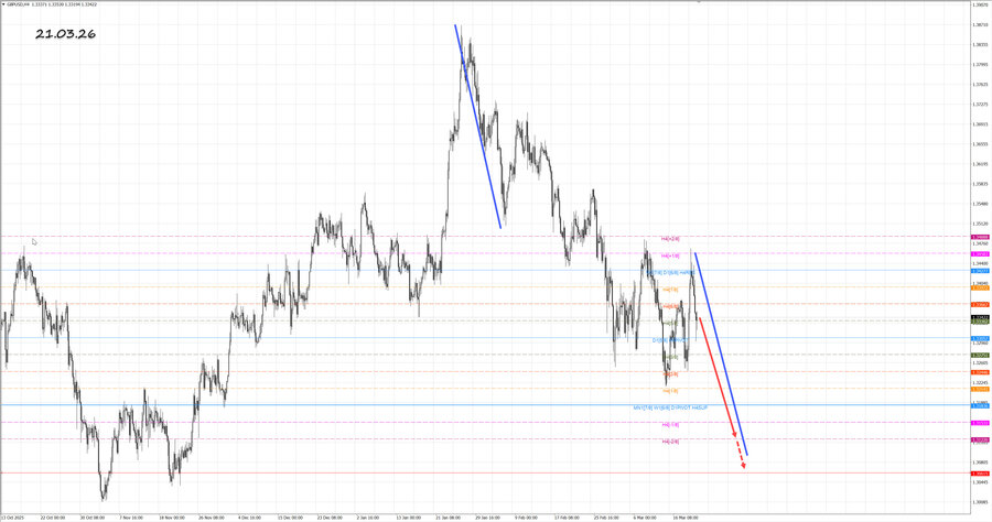 gbpusd h4 21.03.26.jpg