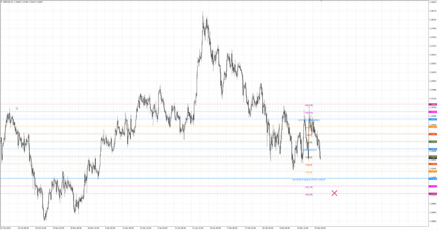 fact gbpusd h4 21.03.26.jpg