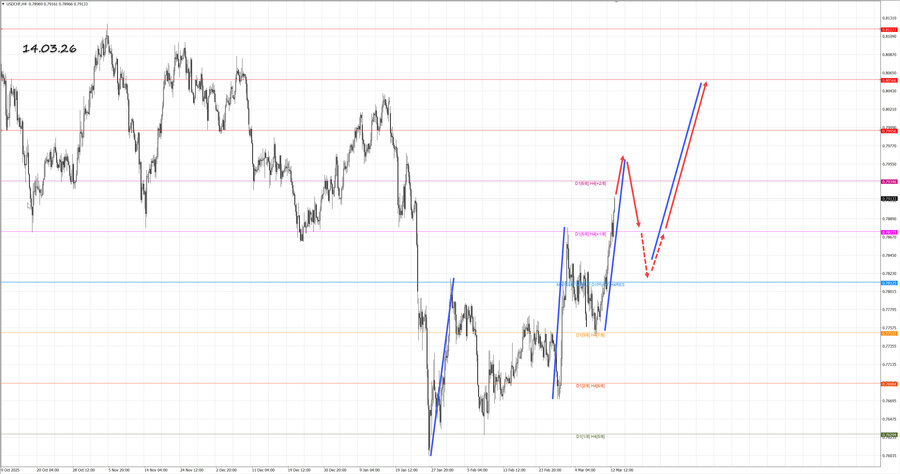 usdchf h4 14.03.26.jpg