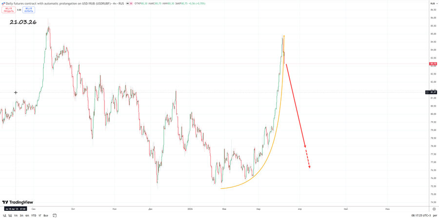 usdrub h4 21.03.26.jpg
