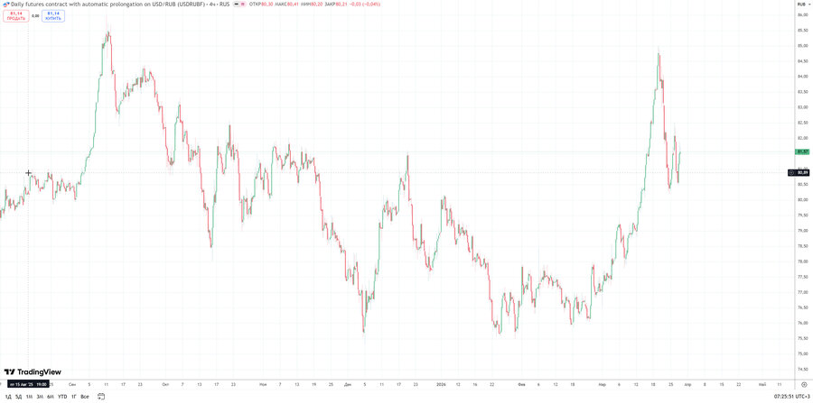 fact usdrub h4 21.03.26.jpg