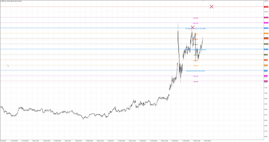 fact Нефть-Брент h4 14.03.26.jpg