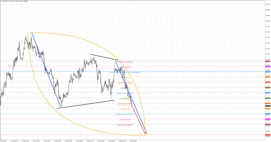audusd m30 06-48 23.03.26.jpg