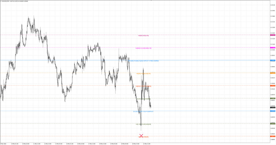 fact audusd m30 06-48 23.03.26.jpg