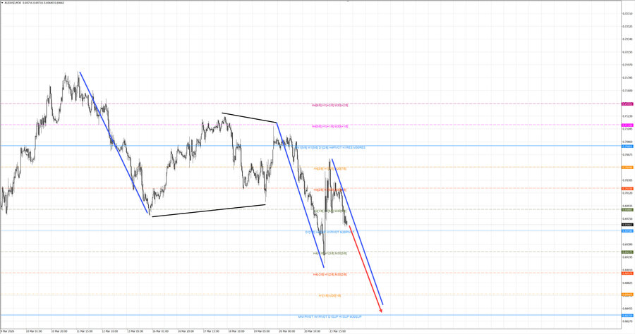 audusd m30 06-39 24.03.26.jpg