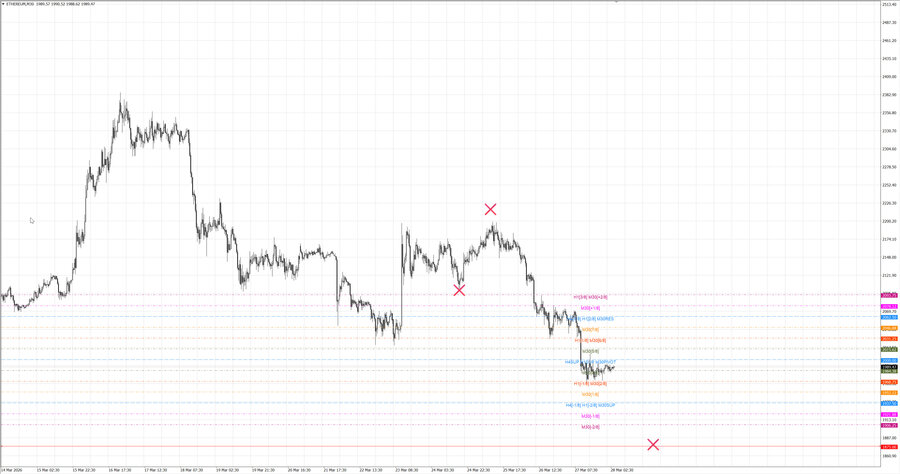 fact ethusd m30 07-03 24.03.26.jpg
