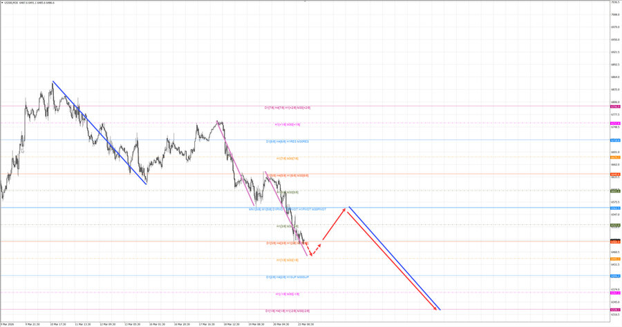 S&P500 m30 07-55 23.03.26.jpg