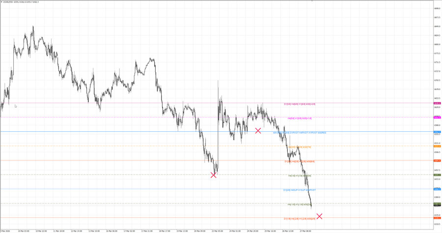 fact S&P500 m30 07-55 23.03.26.jpg