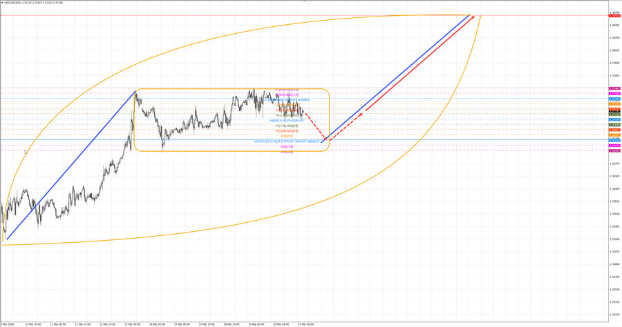 usdcad m30 06-56 23.03.26.jpg