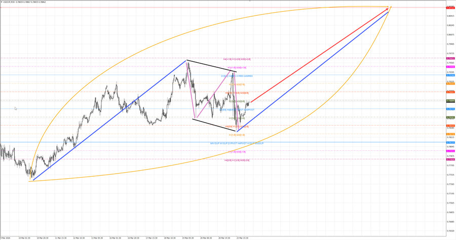 usdchf m30 07-16 24.03.26.jpg