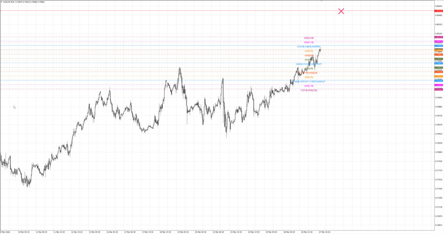 fact usdchf m30 07-16 24.03.26.jpg