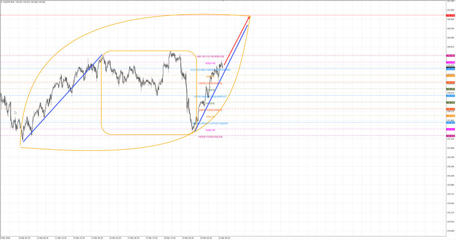 usdjpy m30 07-02 23.03.26.jpg