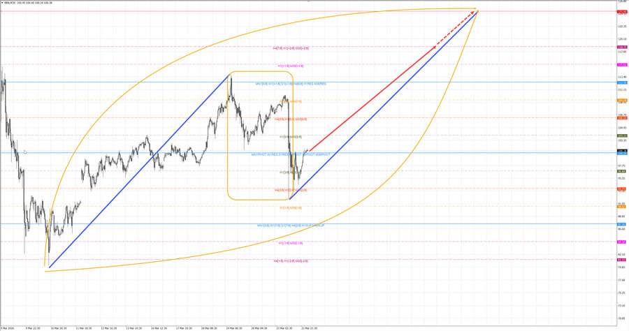 Нефть-Брент m30 07-41 24.03.26.jpg