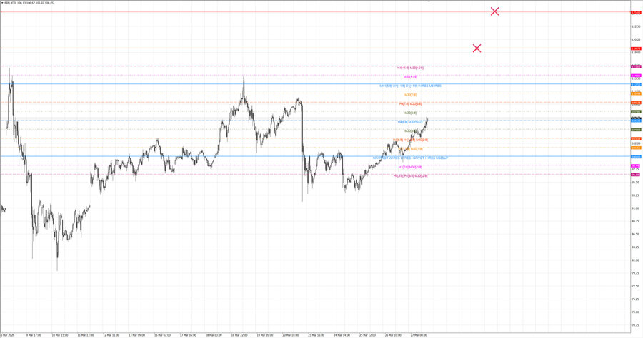 fact Нефть-Брент m30 07-41 24.03.26.jpg