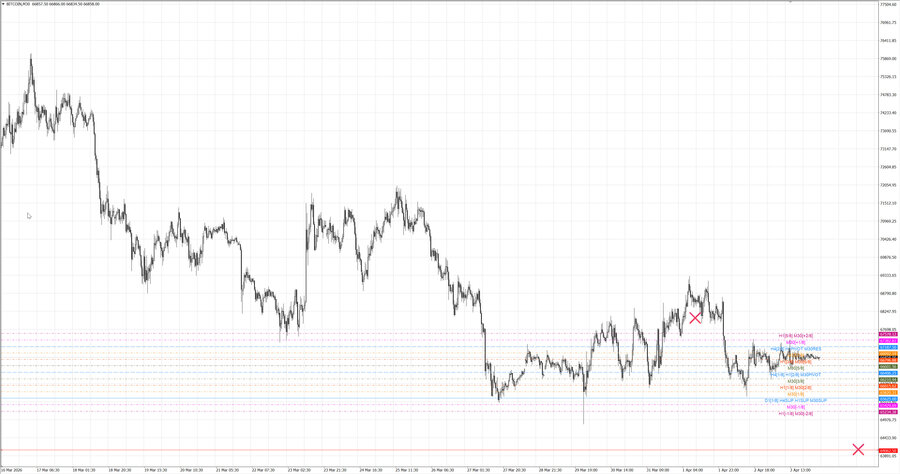 fact btcusd m30 06-46 30.03.26.jpg