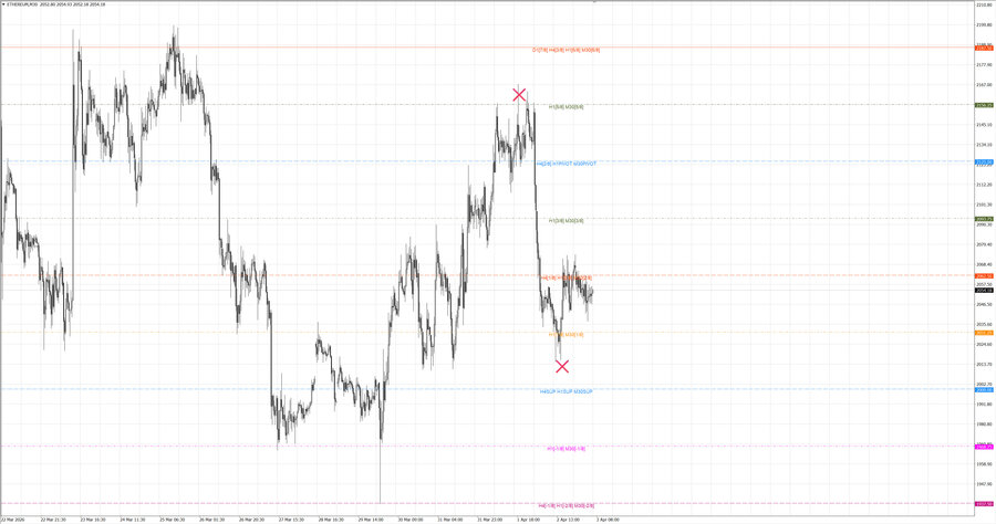 fact ethusd m30 06-52 01.04.26.jpg