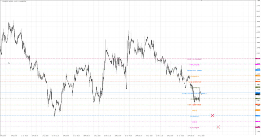 fact eurusd m30 06-59 30.03.26.jpg