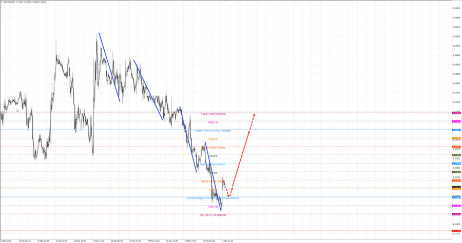 gbpusd m30 07-14 31.03.26.jpg