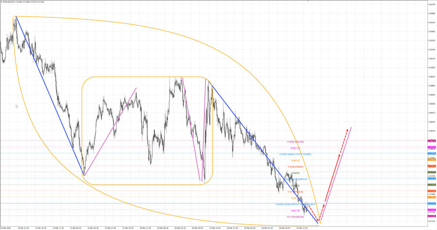 nzdusd m30 06-32 30.03.26.jpg