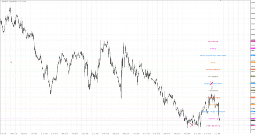 fact nzdusd m30 06-32 30.03.26.jpg