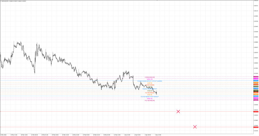 fact nzdusd m30 06-52 02.04.26.jpg