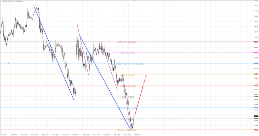 S&P500 m30 07-24 30.03.26.jpg