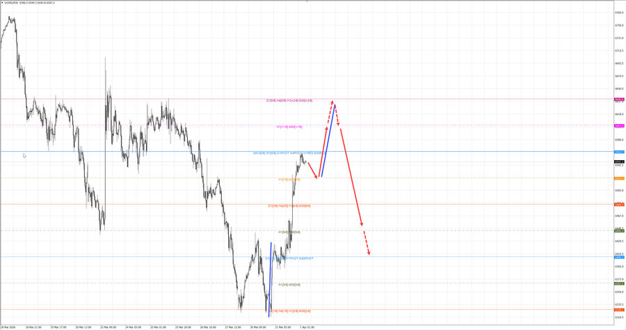 S&P500 m30 07-23 01.04.26.jpg