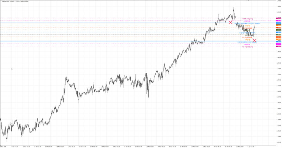 fact usdcad m30 06-35 30.03.26.jpg