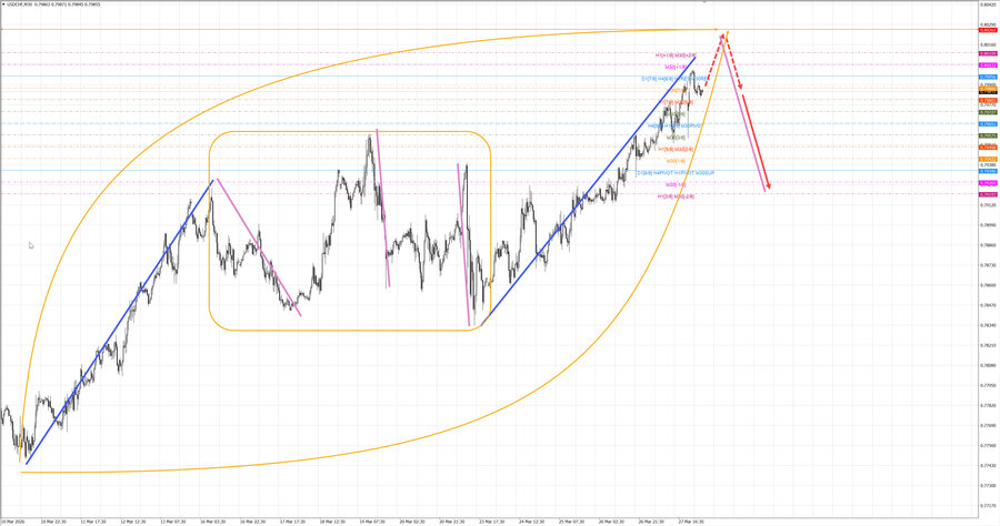 usdchf m30 07-10 30.03.26.jpg