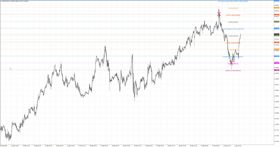 fact usdchf m30 07-10 30.03.26.jpg