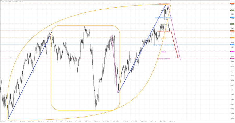 usdjpy m30 06-41 30.03.26.jpg