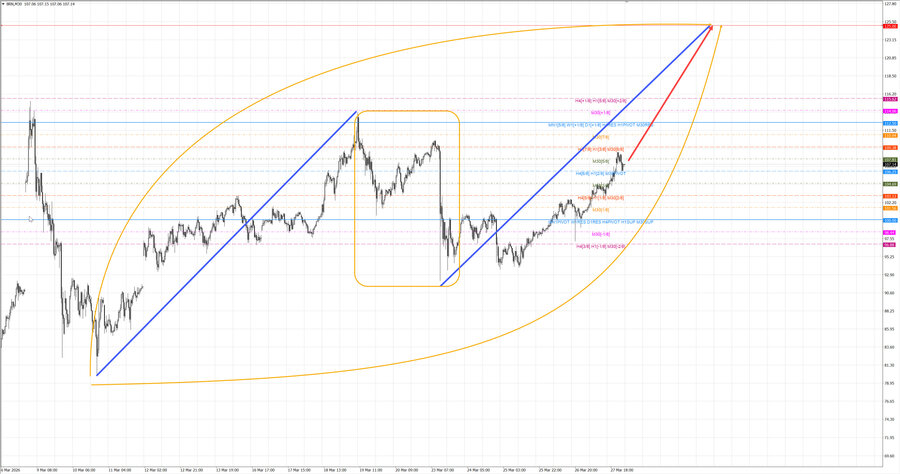 Нефть-Брент m30 07-31 30.03.26.jpg