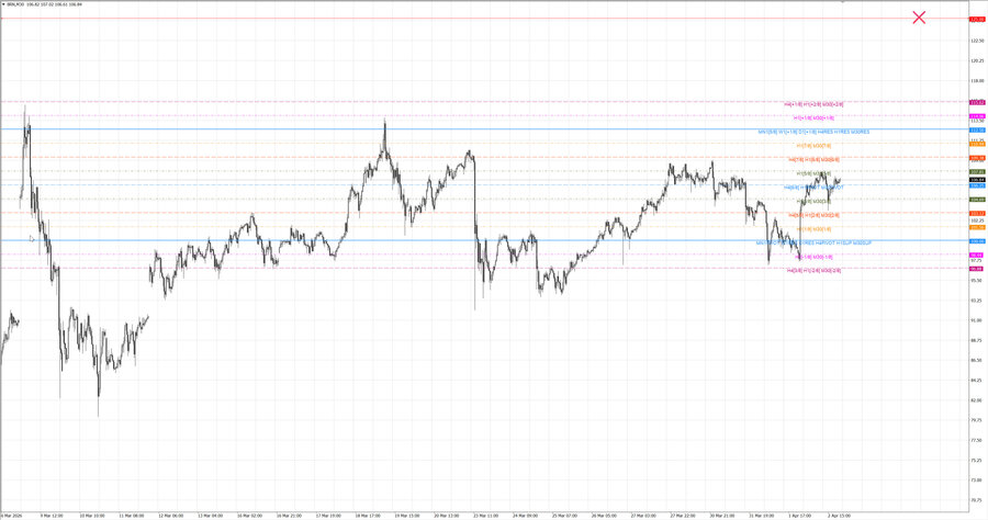 fact Нефть-Брент m30 07-31 30.03.26.jpg